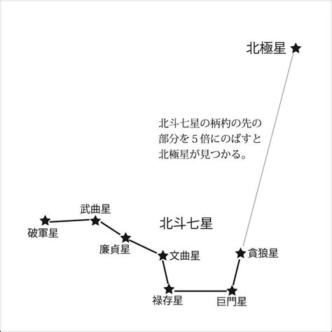 北斗七星 龍神|「龍神信仰」について 